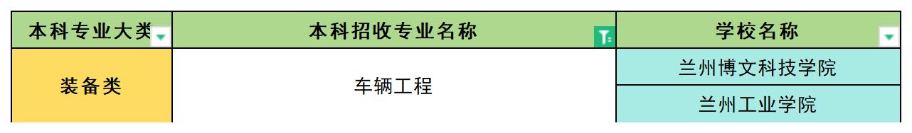 2024年甘肃车辆工程专业专升本可报考院校汇总