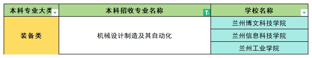 2024年甘肃机械设计制造及其自动化专业专升本可报考院校汇总