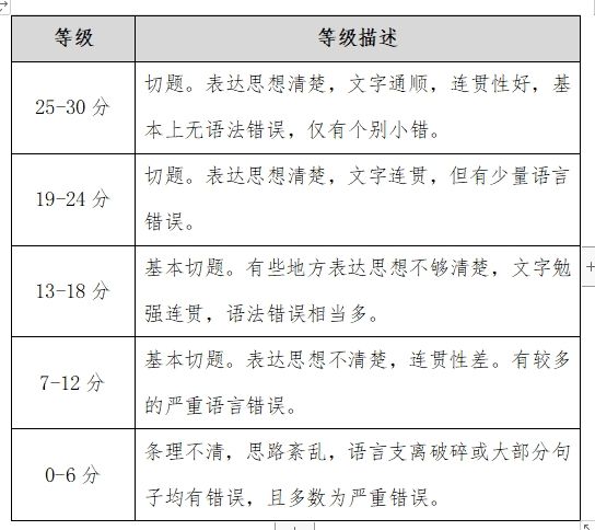 湖南涉外经济学院2024年专升本《基础西班牙语》考试大纲