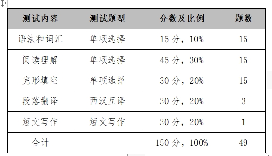 湖南涉外经济学院2024年专升本《基础西班牙语》考试大纲