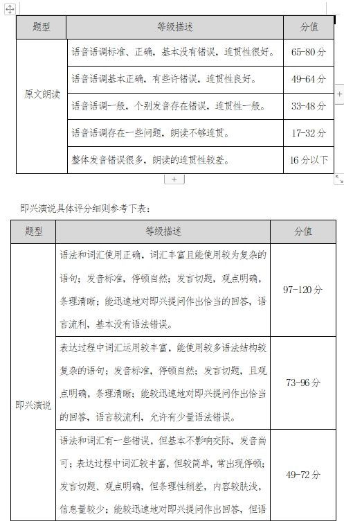 湖南涉外经济学院2024年专升本《日语口语》考试大纲