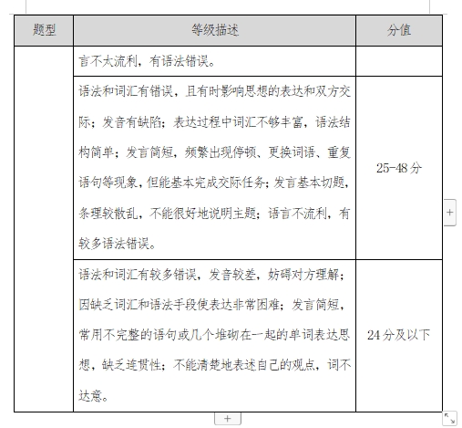 湖南涉外经济学院2024年专升本《日语口语》考试大纲