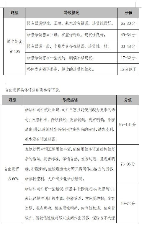 湖南涉外经济学院2024年专升本《西班牙语口语》考试大纲