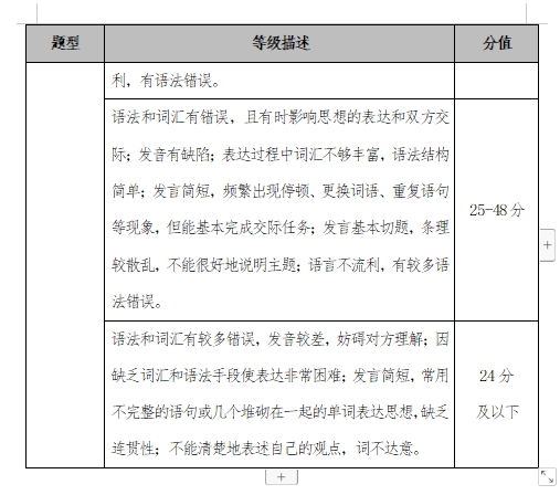 湖南涉外经济学院2024年专升本《西班牙语口语》考试大纲