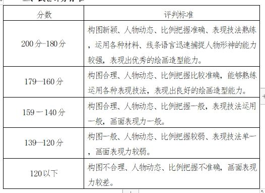 湖南涉外经济学院2024年专升本《人物动态速写 》考试大纲