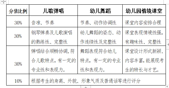 湖南涉外经济学院2024年专升本《专业面试(学前教育)》考试大纲