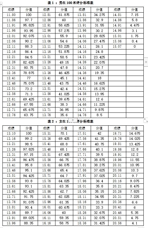 湖南涉外经济学院2024年专升本《专业技能测试(社会体育)》考试大纲