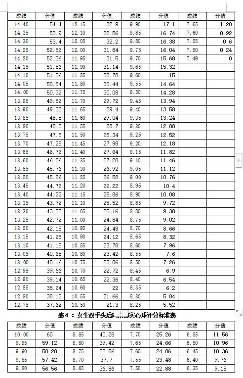 湖南涉外经济学院2024年专升本《专业技能测试(社会体育)》考试大纲