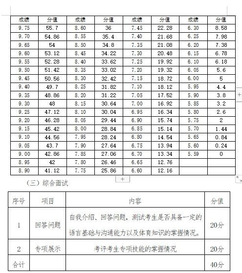 湖南涉外经济学院2024年专升本《专业技能测试(社会体育)》考试大纲