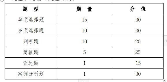 甘肃省普通高校高职(专科)升本科统一考试公安类专业基础能力测试大纲(2024 年版)