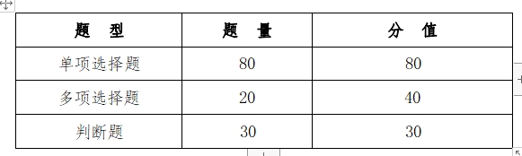 甘肃省普通高校高职(专科)升本科统一考试能源类专业基础能力测试大纲(2024 年版)