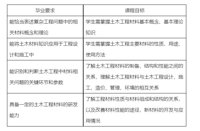 广州理工学院2024年普通专升本招生考试《建筑材料》考试大纲