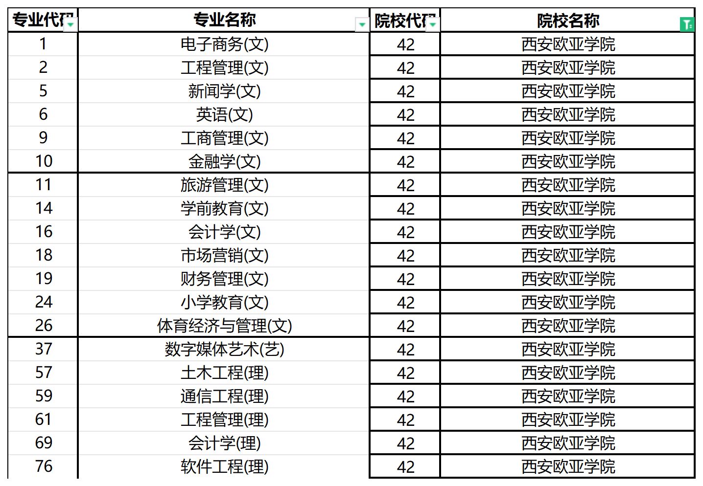 2024年西安欧亚学院专升本招生专业