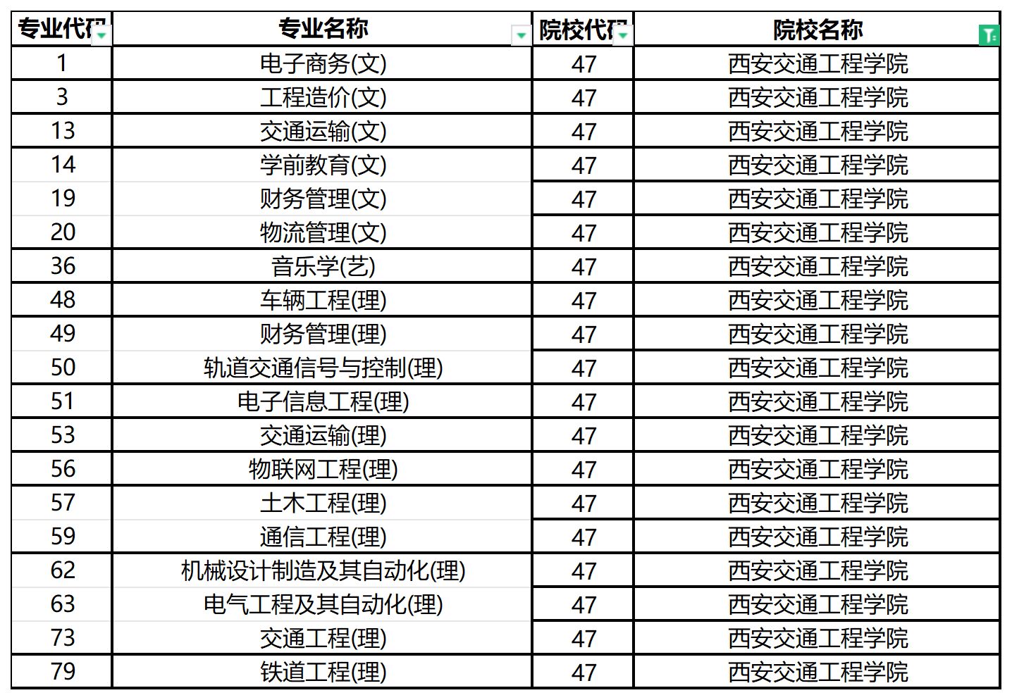 2024年西安交通工程学院专升本招生专业