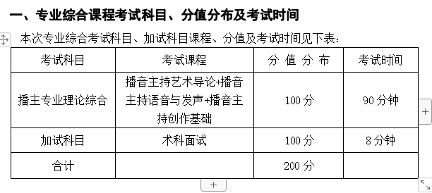 2024年湖南信息学院专升本播音与主持艺术《播主专业理论综合》《加试科目》考试大纲