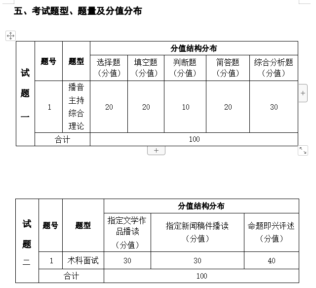 2024年湖南信息学院专升本播音与主持艺术《播主专业理论综合》《加试科目》考试大纲