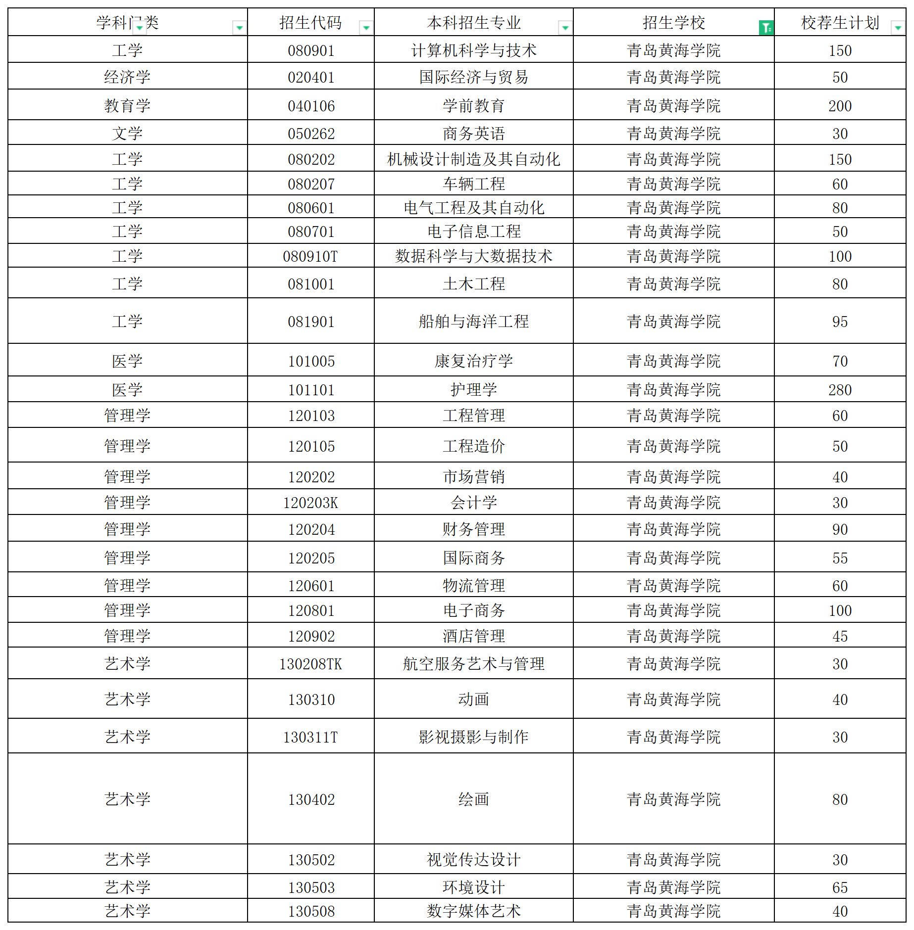 2024年青岛黄海学院校荐生专升本招生计划