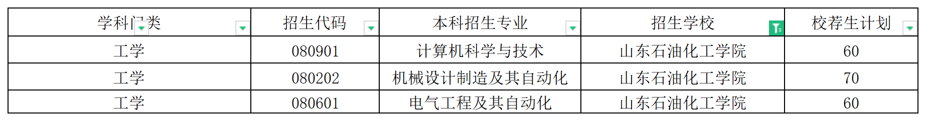 2024年山东石油化工学院校荐生专升本招生计划