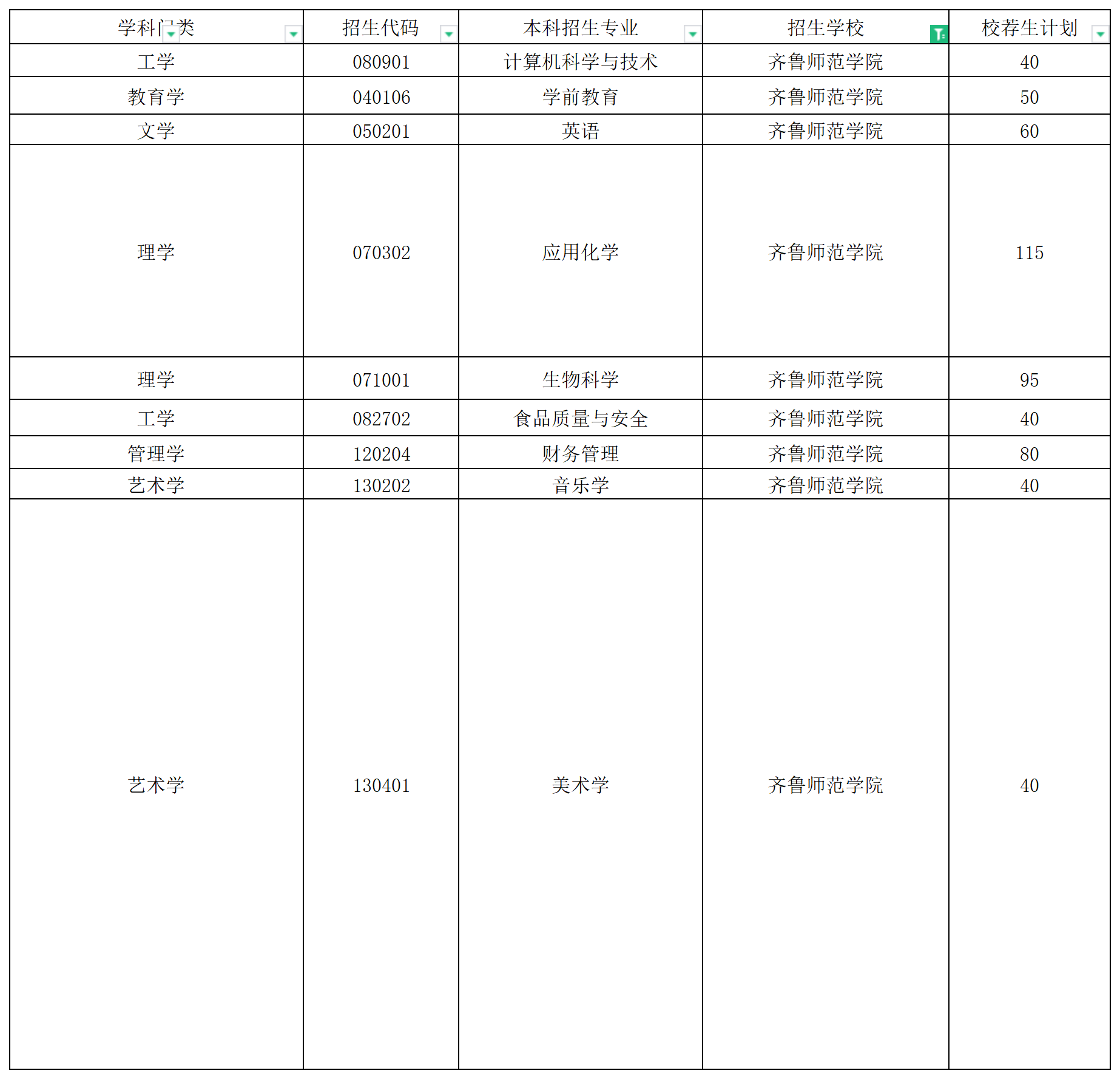 2024年齐鲁师范学院校荐生专升本招生计划