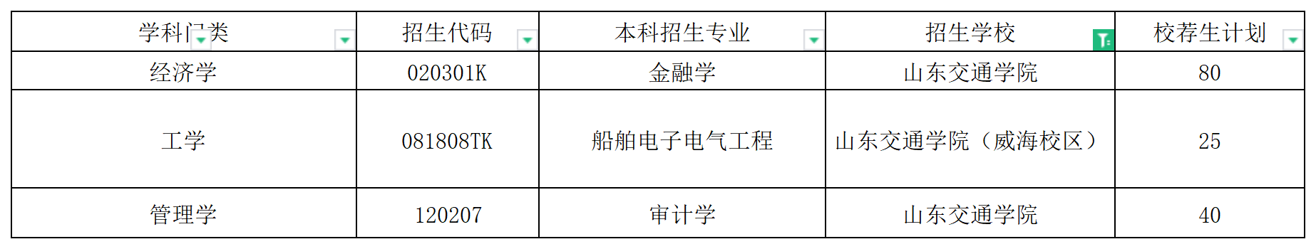 2024年山东交通学院校荐生专升本招生计划