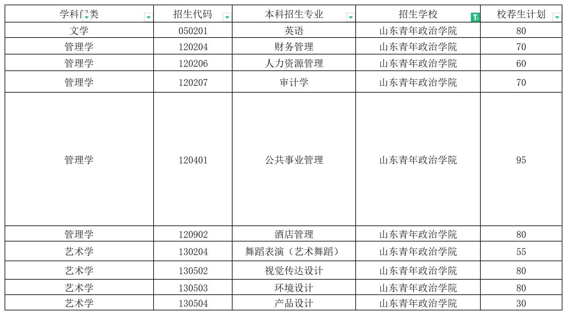 2024年山东青年政治学院校荐生专升本招生计划