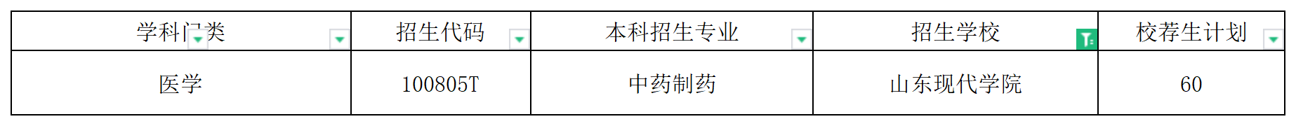 2024年山东现代学院校荐生专升本招生计划