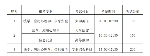 湖南警察学院2024年专升本考试招生章程