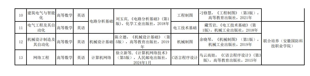 2024年皖西学院专升本招生专业考试科目及参考书目