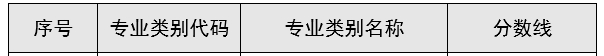 2024年云南省中药学专升本国家线多少分？