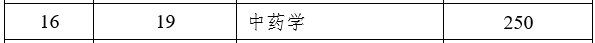 2024年云南省中药学专升本国家线多少分？