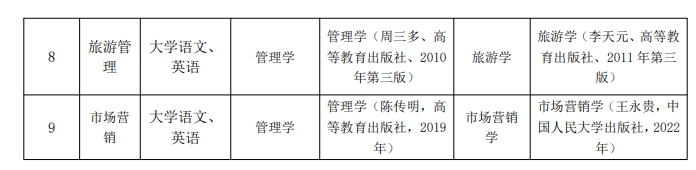 2024年黄山学院专升本考试科目及参考书目