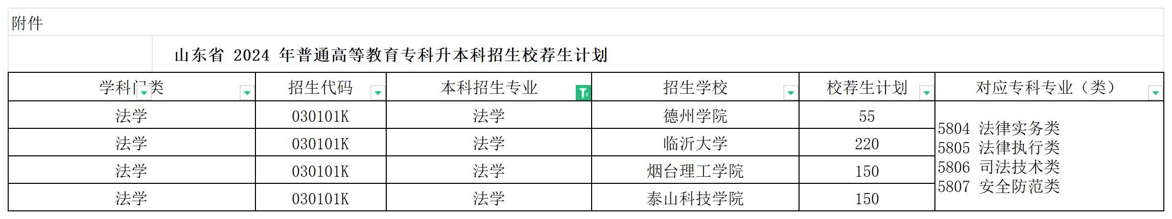 2024年山东法学专业专升本校荐生招生计划