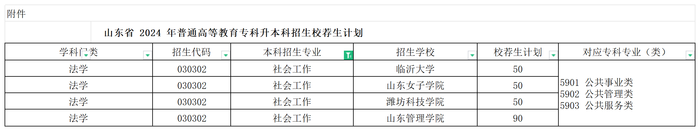 2024年山东社会工作专业专升本校荐生招生计划