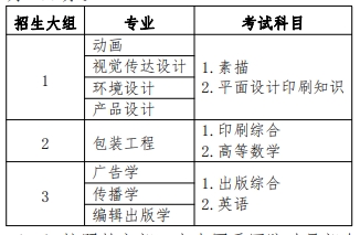 2024年上海理工大学专升本专业限制是什么?