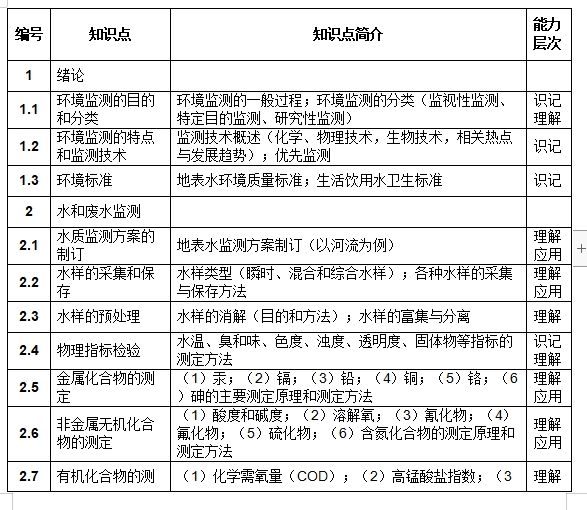 2024年湖南文理学院《材料科学基础》课程专升本考试大纲