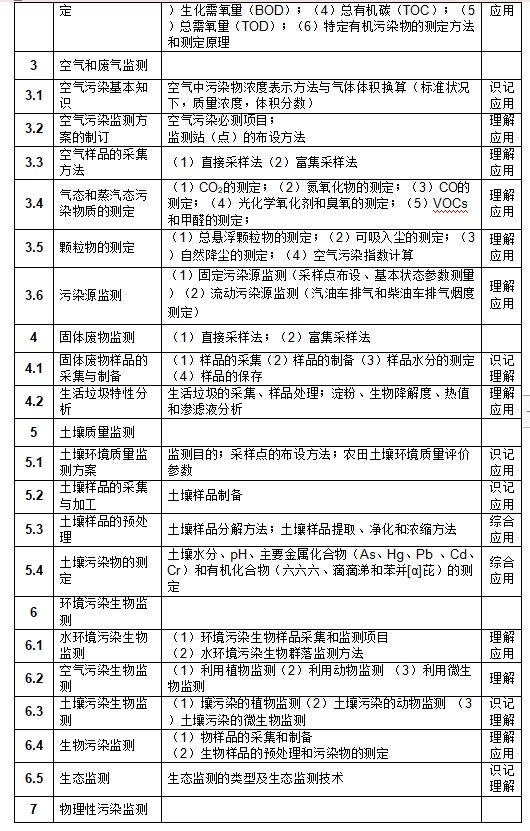 2024年湖南文理学院《材料科学基础》课程专升本考试大纲