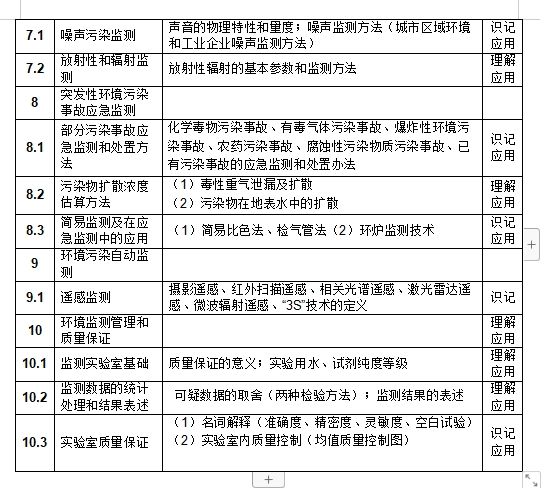 2024年湖南文理学院《材料科学基础》课程专升本考试大纲