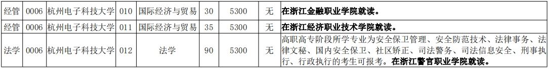 杭州电子科技大学2024年专升本招生专业及计划