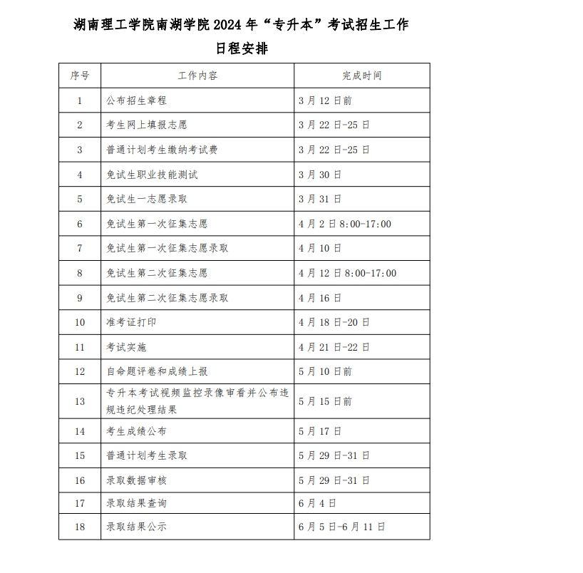 湖南理工学院南湖学院2024年“专升本”招生章程