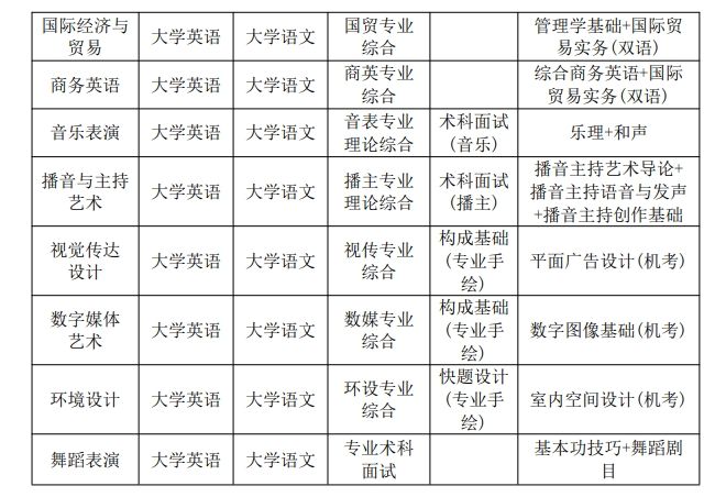 湖南信息学院 2024 年专升本招生章程