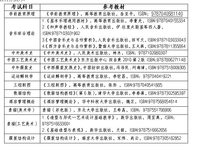 2024年长沙师范学院专升本各科目参考教材