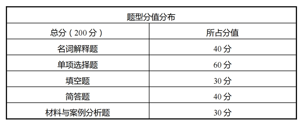 2024年湖南理工学院南湖学院这不是《法学概论》考试大纲