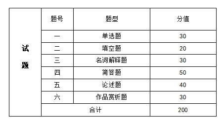 《中国文学史》考试大纲