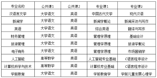 芜湖学院2024年专升本考试科目