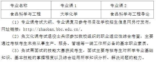 蚌埠学院2024年专升本考试科目