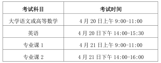 皖西学院2024年专升本考试时间