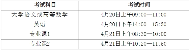 安徽工业大学2024年专升本考试时间