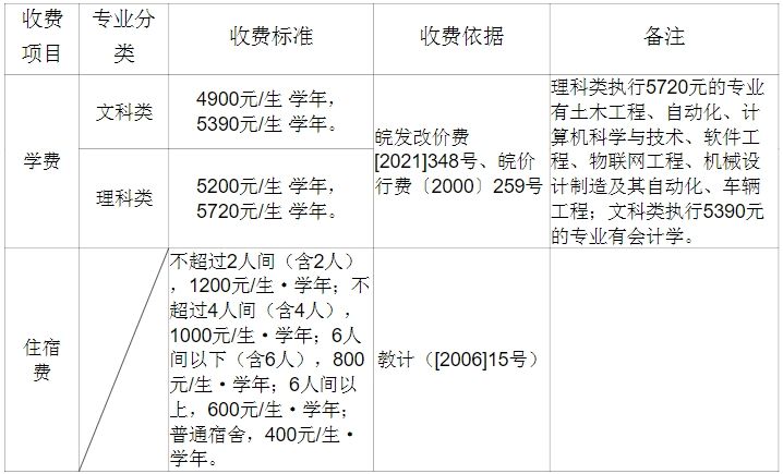 安徽工业大学2024年专升本学费