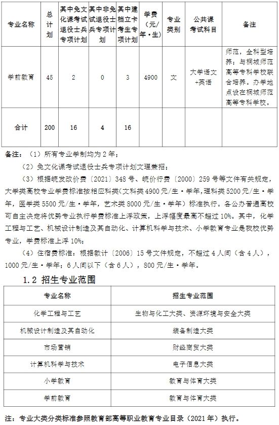 安庆师范大学2024年专升本招生专业