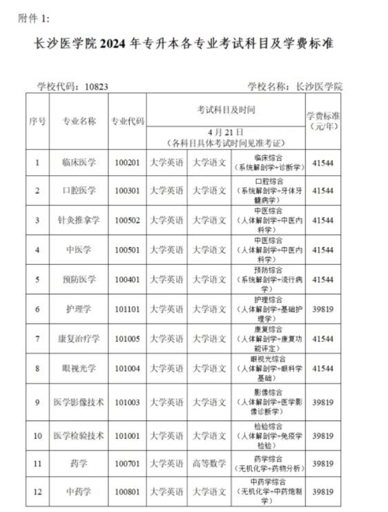 长沙医学院2024年全日制专升本招生章程